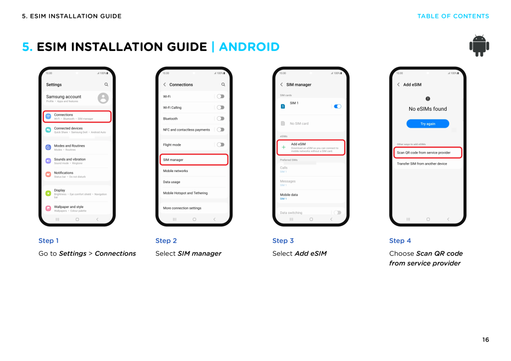 Android eSIM installation steps showing Settings, Connections, SIM manager, and QR code scanning.